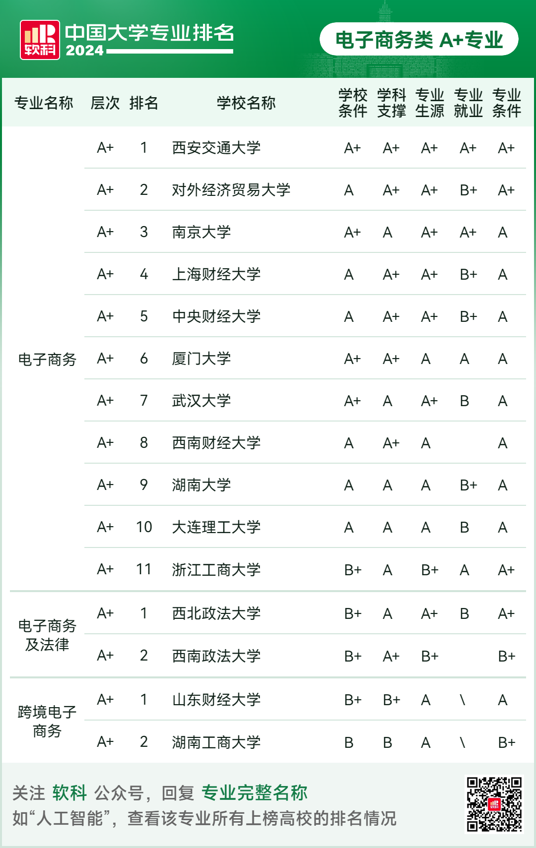 2024软科中国大学专业排名！A+级专业数北京最多  数据 排名 第109张